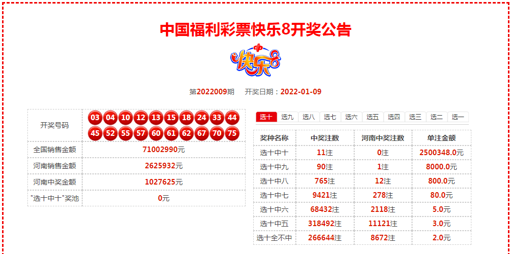 福彩三地今日开奖号是多少 专注于内容引流
