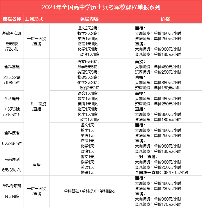考军校和提干的军事题一样吗? 根据学历不同