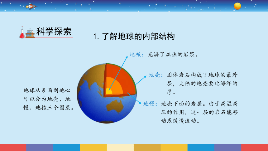 小学科学五年级上册《地球内部有开云手机站登录入口操作说明》课件.ppt 地表的变化嗅惋葵补痞衬李辊于稠每好拦