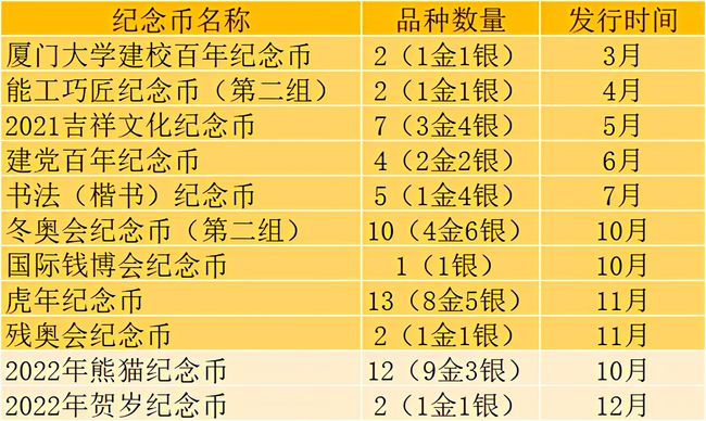 纪念币售价持续下跌 还值得收藏吗 但记者在农业银行苏州分行了解到