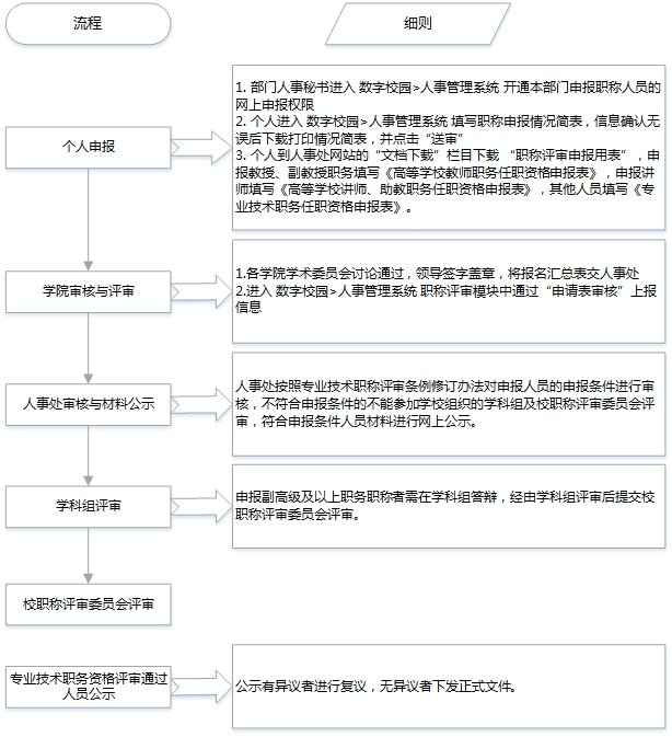 2022年初级职称评定条件及流程是开云手机站登录入口限时优惠?来考网 来考网 同题参见