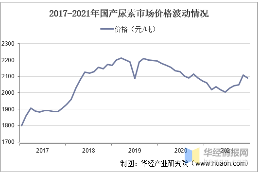 浅谈季节性规律对尿素价格的影响(转载) 消费端“春季最强