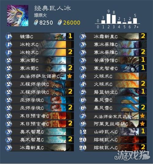 4.2海加尔山日常任务 哪个最难完成? 下面就让我们来点评一下各个成就的完成
