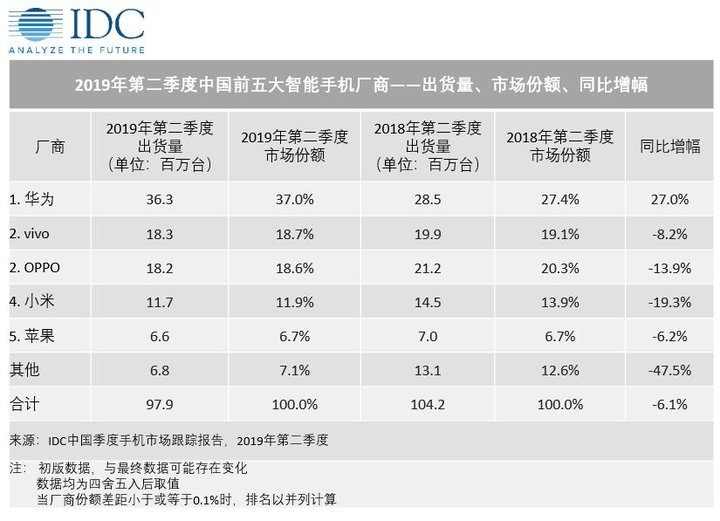 androids 之父正在做的新手机,是全面屏时代的「怪咖」 延伸阅读前置摄像头位于左上角