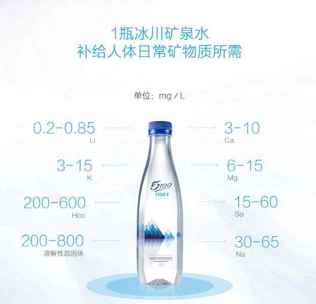 一个卓玛泉一个格桑泉