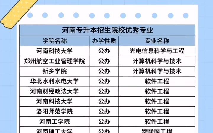 河南好的大专院校都有哪些? 距离现在已经有90年的历史