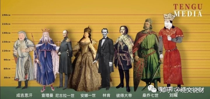 世界名人身高排行榜:谁是第一名?谁是最后一名呢? 对照阅读