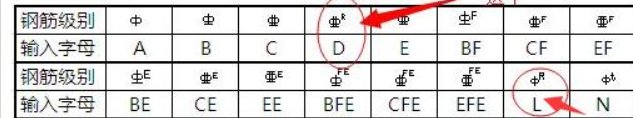 今天认真的捋一捋钢筋符号