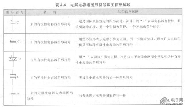 3、二极管。