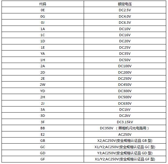 5、按键。