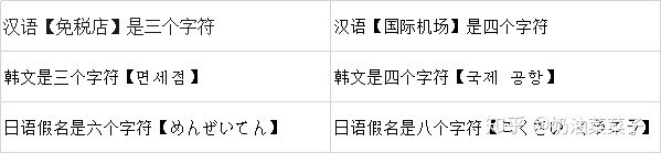 韩文的去汉字化,你知道吗? 随着中韩关系的发展