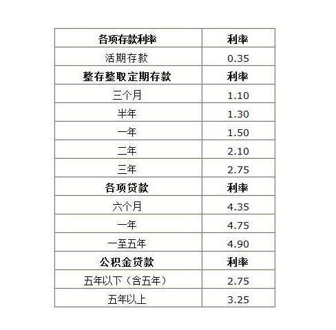 银行贷款利率一般是多少 银行贷款利率如何算? 银行贷款利息是借款人最为关系的内容