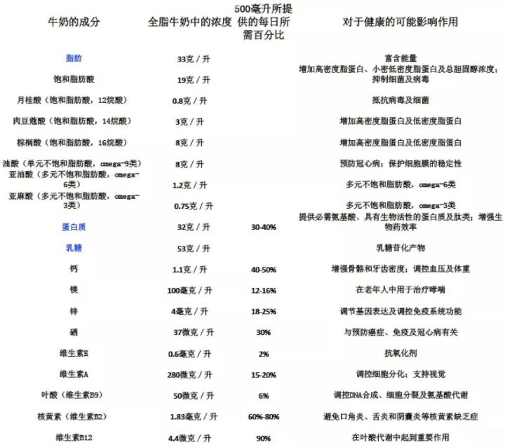 牛奶为开云官网规则须知放几个月都不变质?不会有防腐剂吧? 在这种条件下