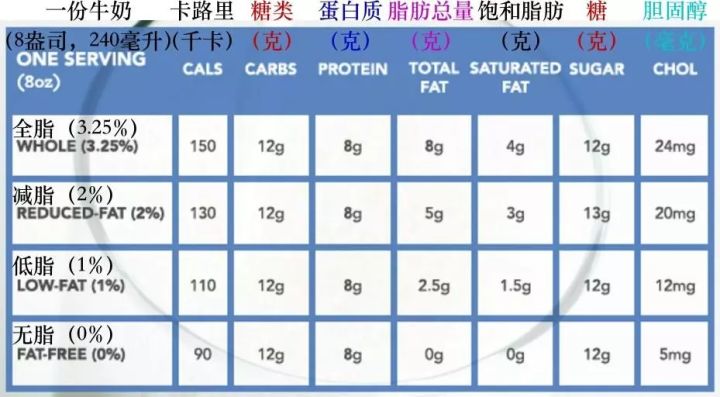 牛奶为开云官网规则须知放几个月都不变质?不会有防腐剂吧? 包括葡萄球菌