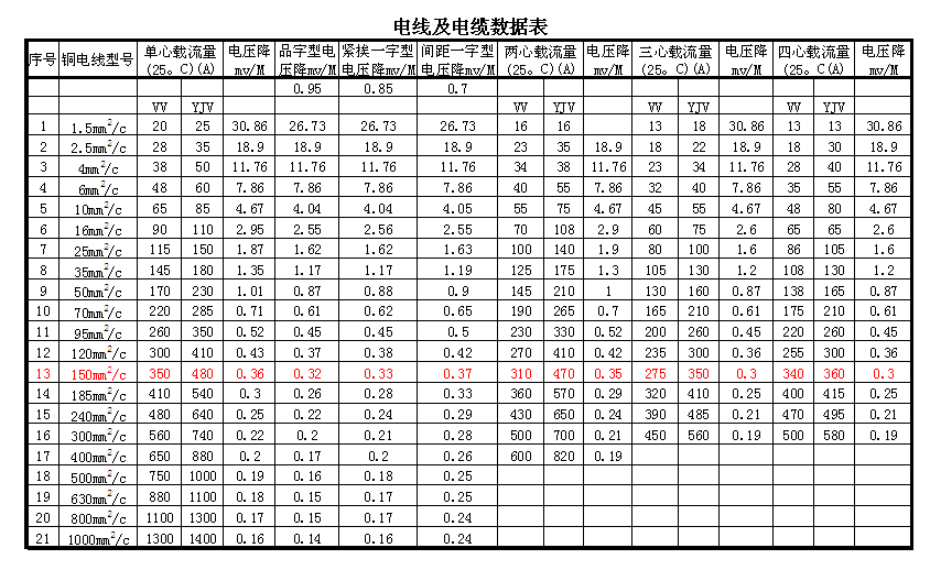 电流互感器型号 电流互感器的型号由字母符号及数字组成