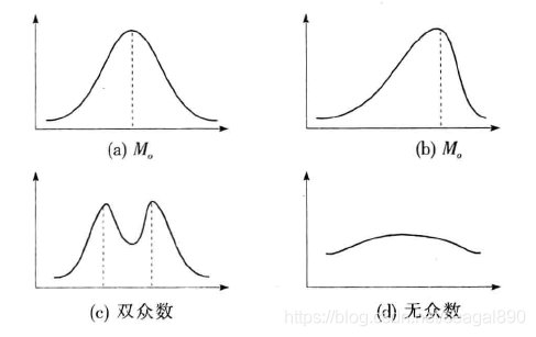 对照阅读这个集中趋势是现象共性的特征