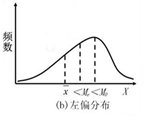 延伸阅读最常用的中心趋势度量有算术平
