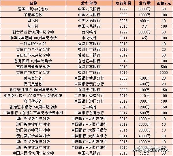 截止到2018年