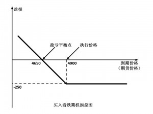 创业板ETF期权和中证500ETF期权今日上市 将吸引更多中长期资金入市 创业板ETF期权和中证500ETF期