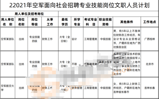 前面写的关于参军入伍的两篇文章