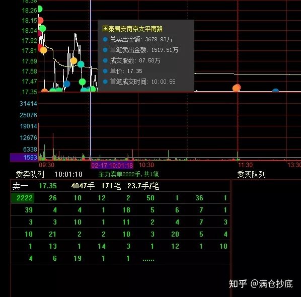 太平南路3700w,跌停板卖出...... 太平南路 跌停 卖出 保利联合