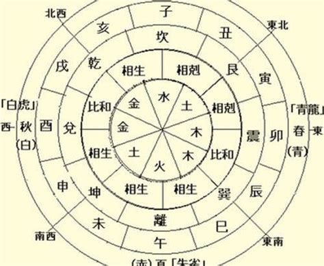 天干有十个
