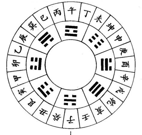 甲 乙 丙 丁 戊 己 庚 辛 壬 