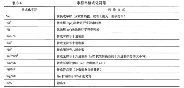 合法标识符如下