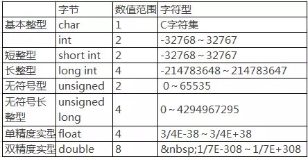 非法的标识符如下：