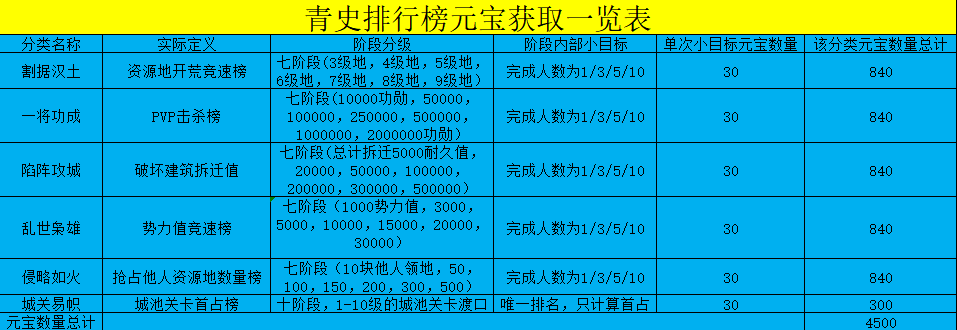 对照阅读