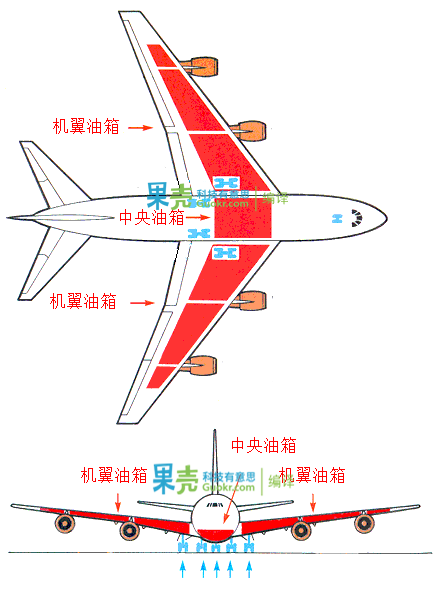 “油量门”,飞机到底要带多少燃油? 在英语中
