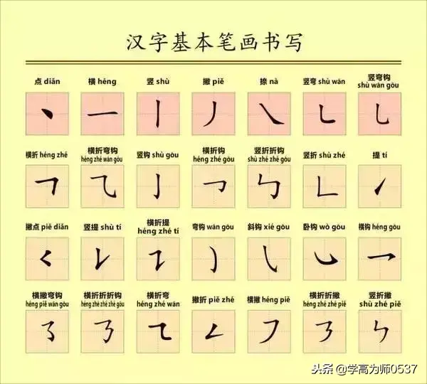 o的写法顺序(0字怎么写) 开云手机站登录入口成为世界杯的官方合
