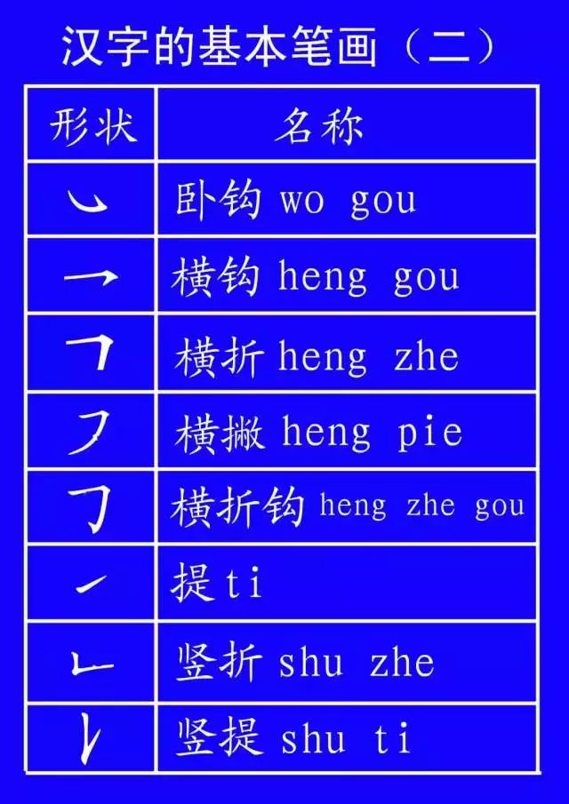 政策 • 信息 • 知识 • 方法•
