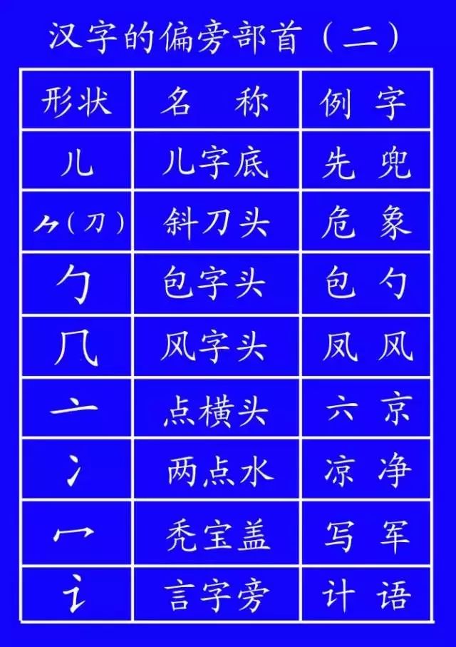 不管是刚学写字还是已经读到了小学三五