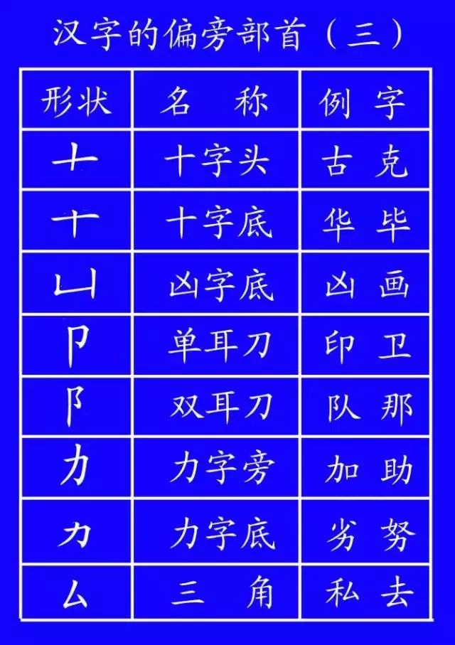 写字笔顺经常还是会错