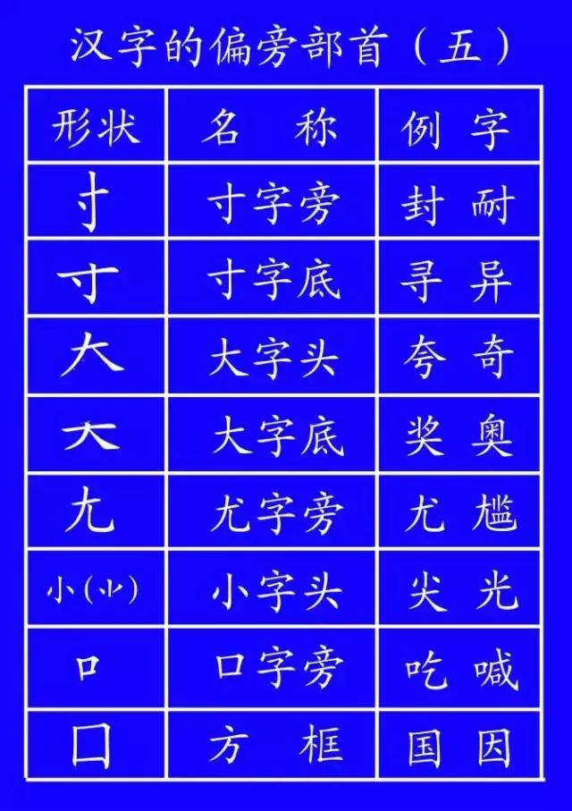 你自己有时写一个字是不是也要思考一小