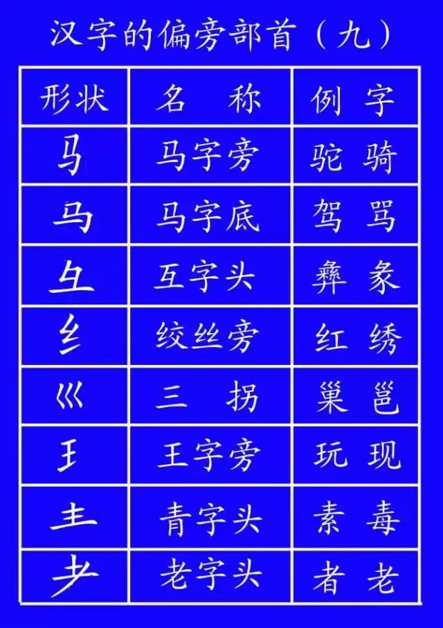 这些笔顺，你都写对了吗？