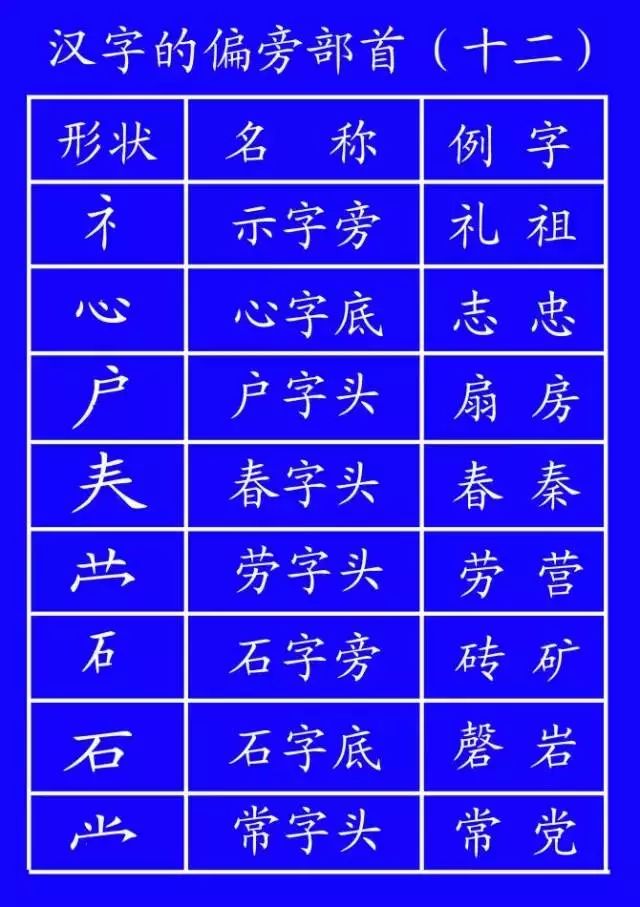 "忄"先写点和点，最后写竖。