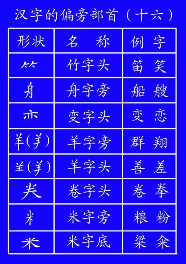 "匕"先写撇，后写竖弯钩。与此同时