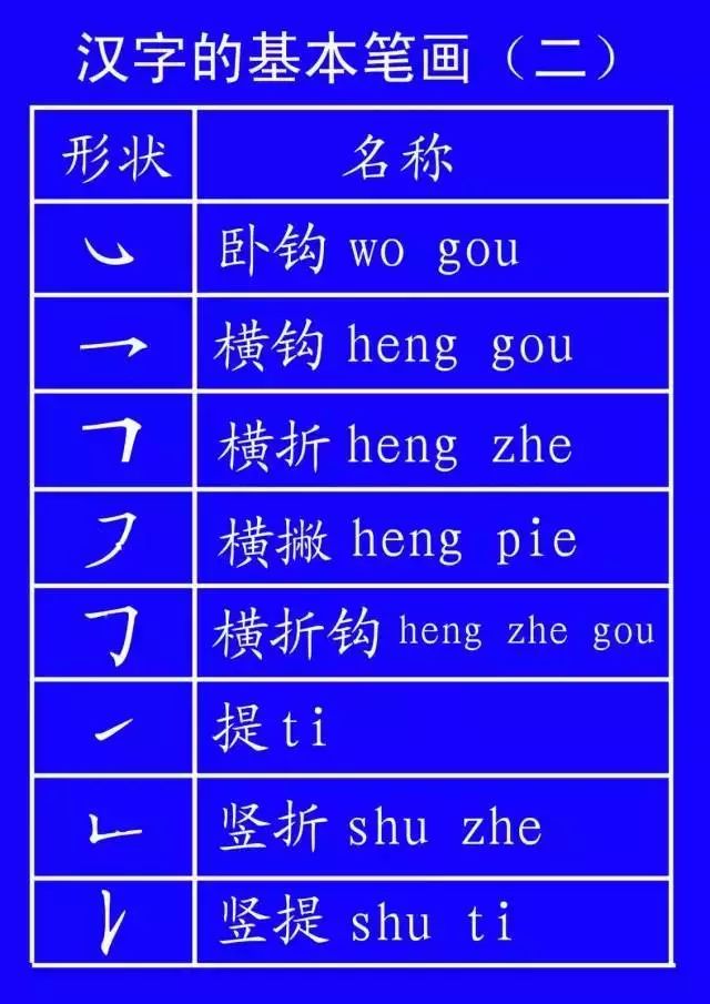 好多孩子写字会有倒笔顺的现象怪的笔顺