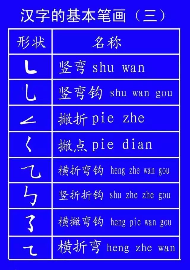 孩子不管是刚学写字