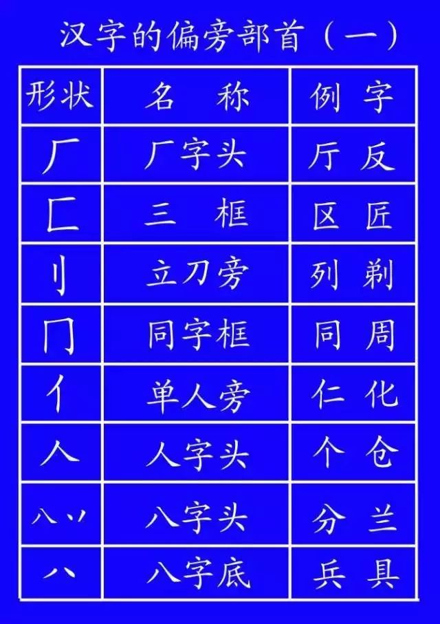 同题参见还是已经读到了三五年级经常写