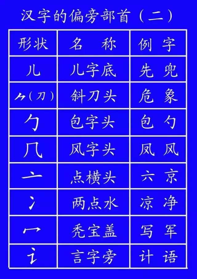 有时写一个字是不是也要思考一小会儿