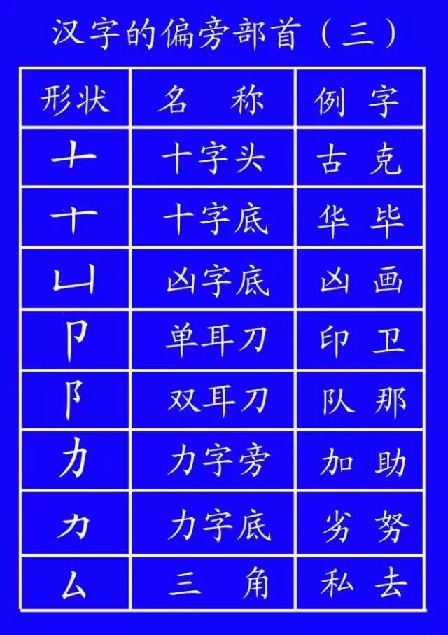 写出来的字连笔顺都不一定正确
