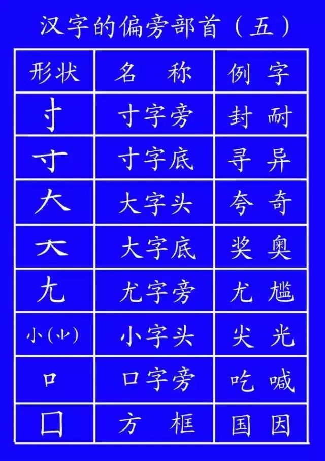 下面是开云官方网站规定的汉字笔顺规则