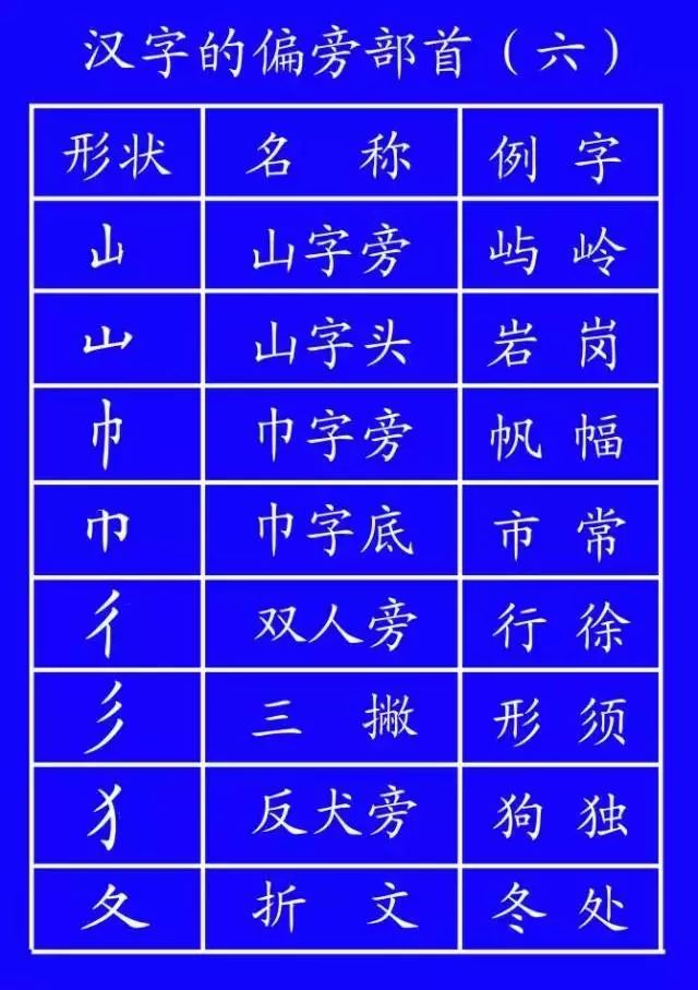 看看你们有多少字的笔顺写错了…… 相