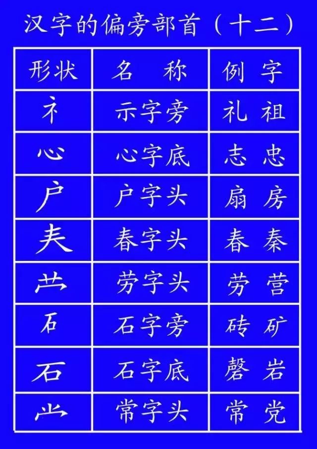 这些笔顺你都写对了吗？