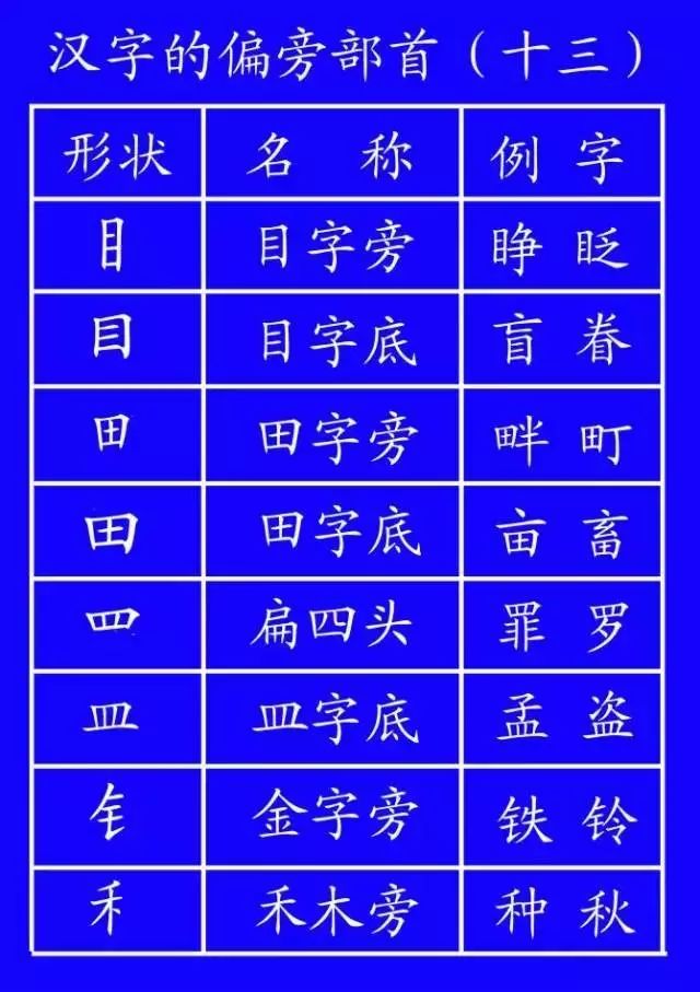 "忄"先写点和点
