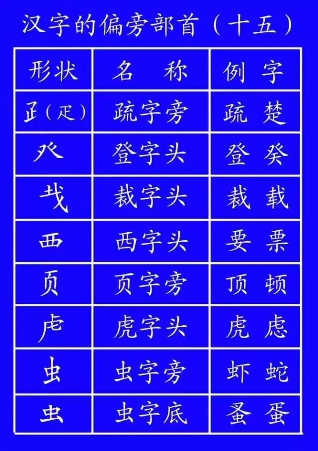 "忄"先写点和点，最后写竖。另外