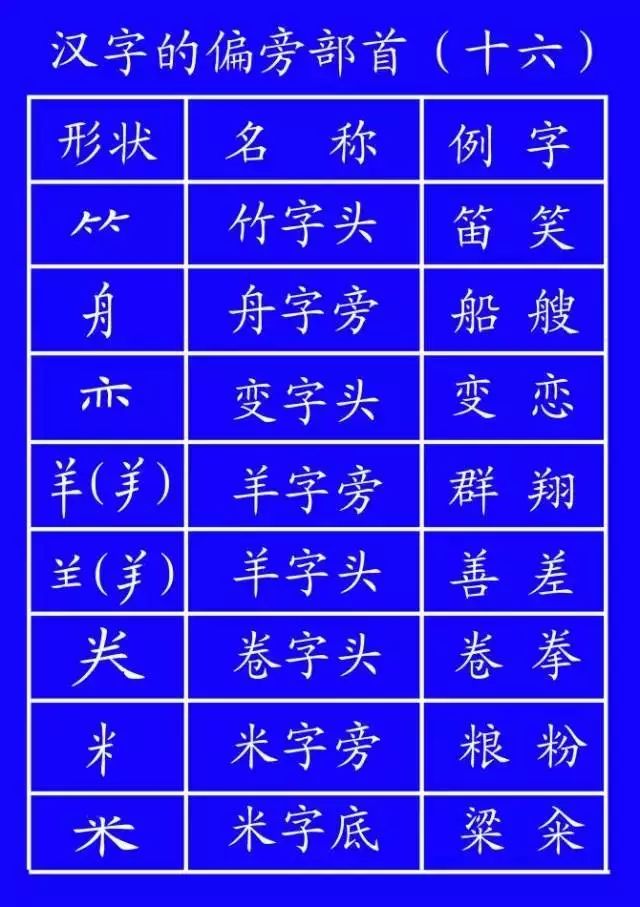 "匕"先写撇